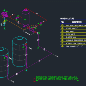 Fuel Tank Fome Deluge Piping and Alarm Sysytem (including fire hydrant and fire hose cabinet and NOVEC System)