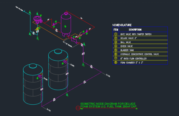 Fuel Tank Fome Deluge Piping and Alarm Sysytem (including fire hydrant and fire hose cabinet and NOVEC System)