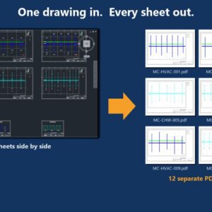One drawing in, every sheet out: 12 sheets become 12 PDF, DWG and DXF files