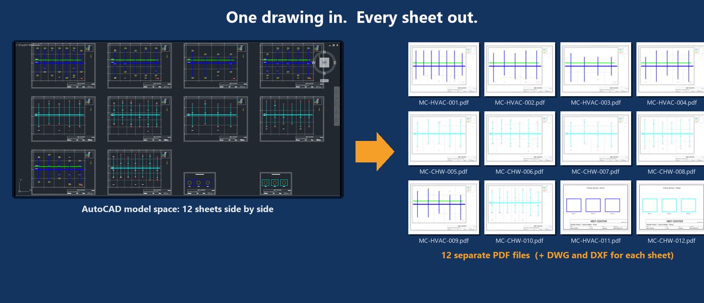 One drawing in, every sheet out: 12 sheets become 12 PDF, DWG and DXF files