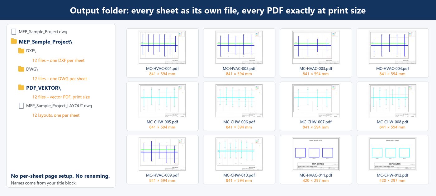 Output folder: every sheet as its own file, every PDF exactly at print size